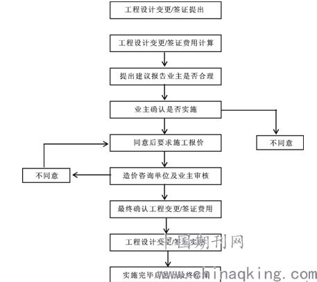 淺談工程造價(jià)咨詢服務(wù)在施工階段全過程造價(jià)管理中的應(yīng)用