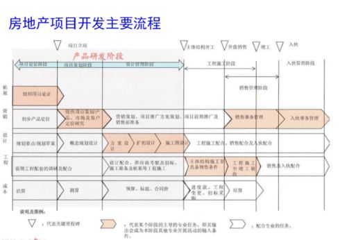 編輯推薦 房地產(chǎn)項目工程管理流程與成本管理體系的專業(yè)構建與設計服務