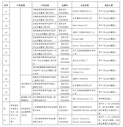 江蘇特醫(yī)食品或將納入診療目錄 參照藥品管理，革新工程管理服務