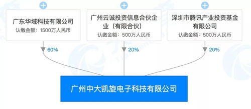 騰訊戰(zhàn)略投資中山大學旗下高新企業(yè)，加速數(shù)字廣東項目工程管理服務布局