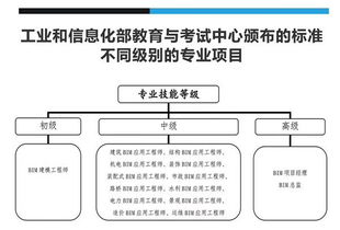 監(jiān)理工程師報名資格條件解析 專業(yè)設計服務與產(chǎn)品認證視角下的考量