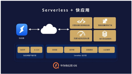 華為快應用IDE集成Serverless云服務，攜手專業(yè)設計賦能開發(fā)者極速創(chuàng)新